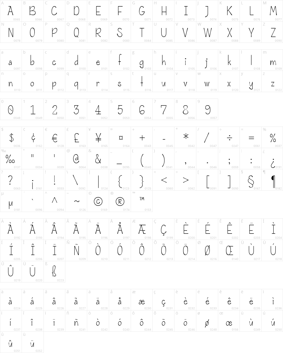 Rolande Character Map