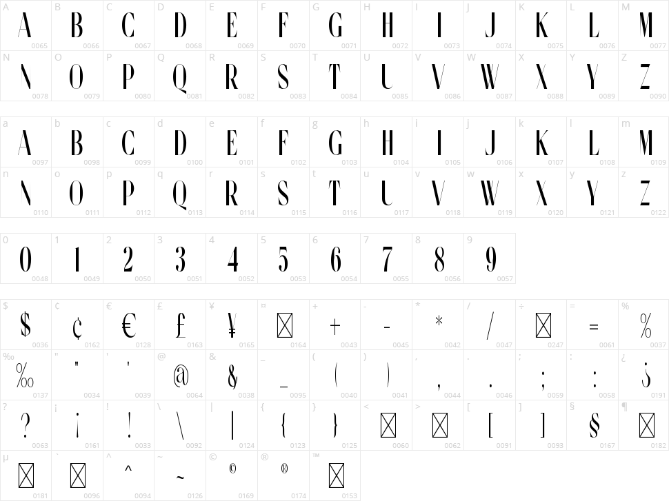 Rolane Character Map