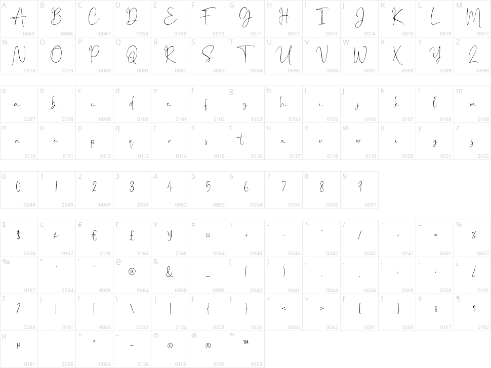 Rolanstine Character Map