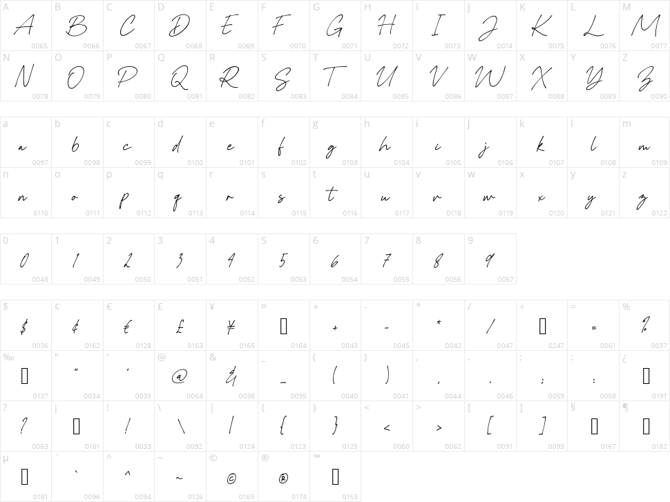 Rolasan Signature Character Map