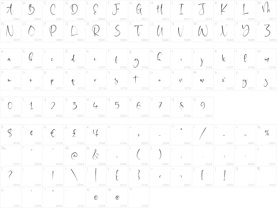 Rolasand Character Map