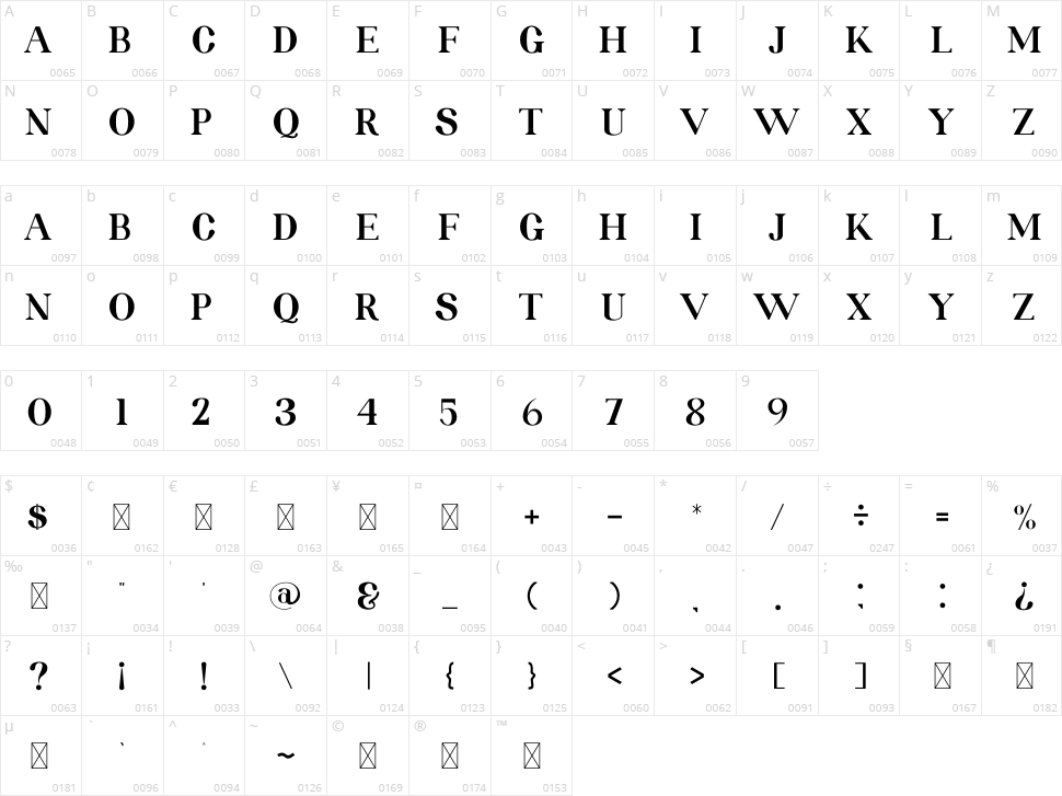 Rolate Character Map