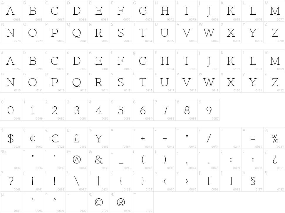 Roletta Character Map