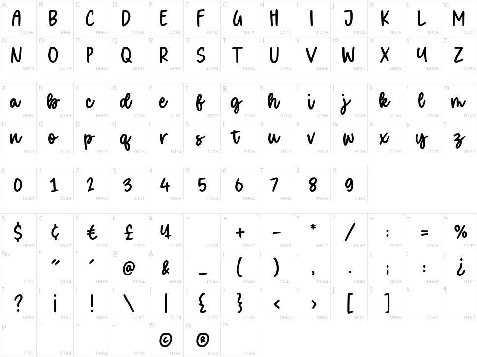 Roleyfox Character Map