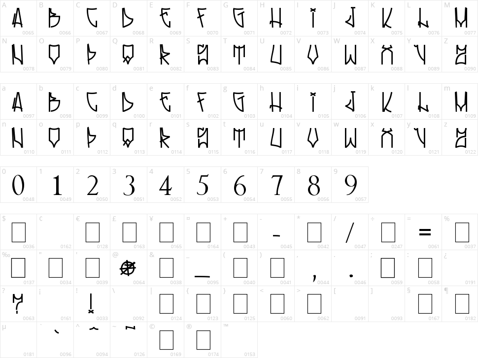 Rolinho Character Map
