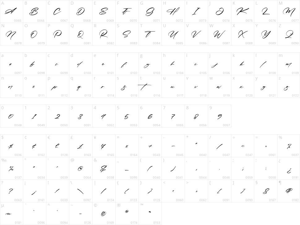 Rolland Victory Character Map