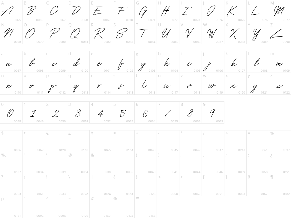 Rolland Character Map