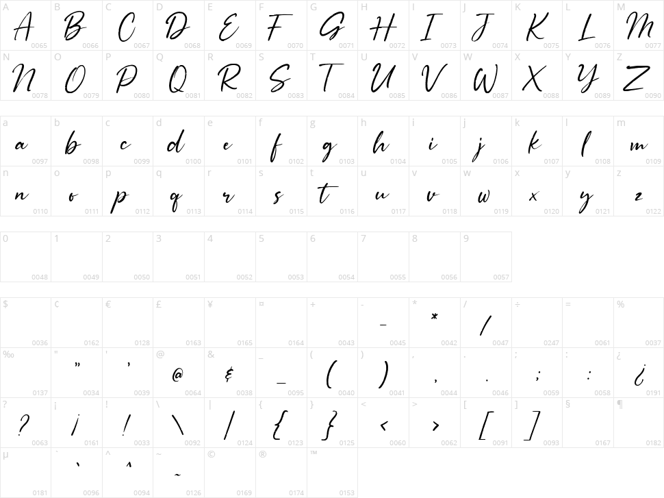 Rollando Character Map
