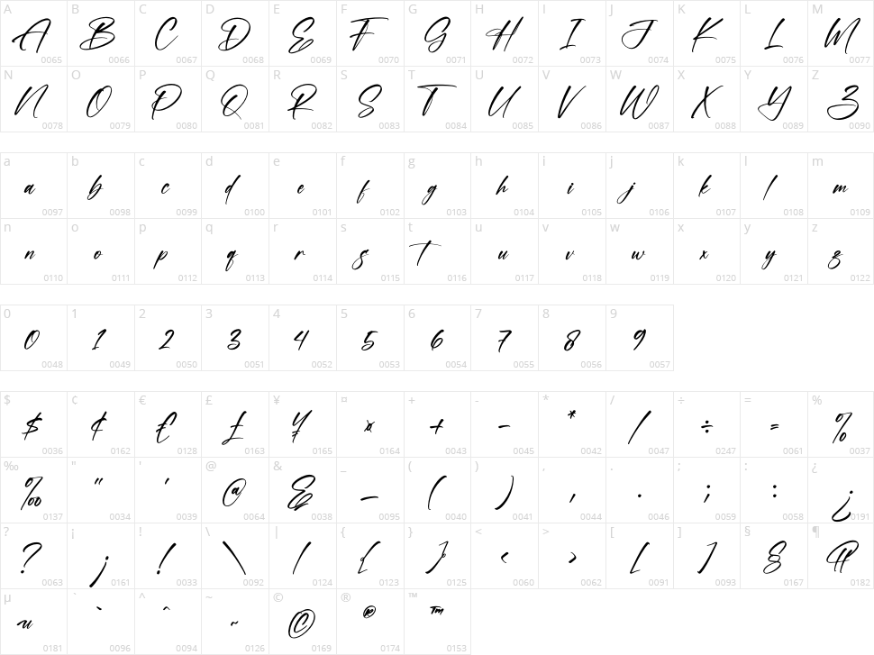 Rollasa Alayni Character Map