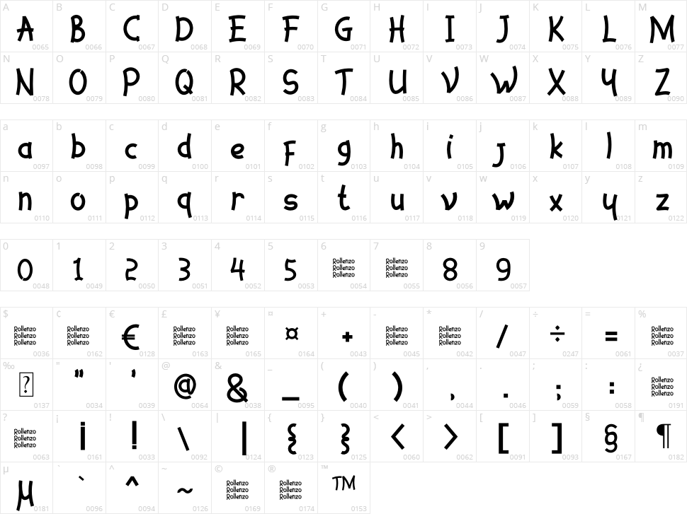 Rollenzo Character Map