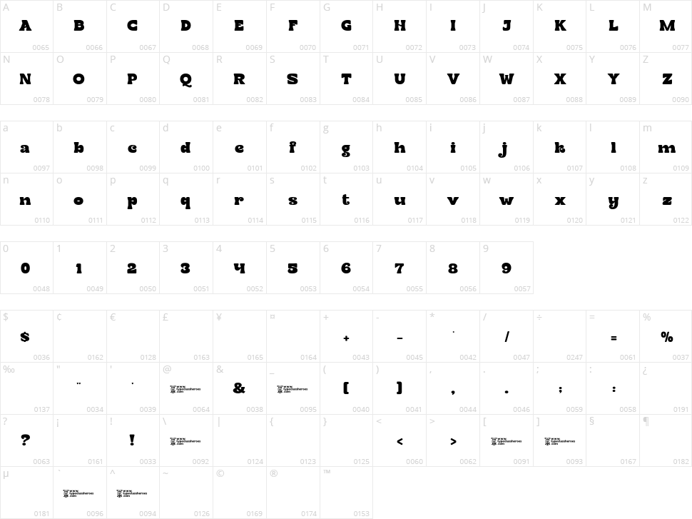 Roller Hesoon Character Map