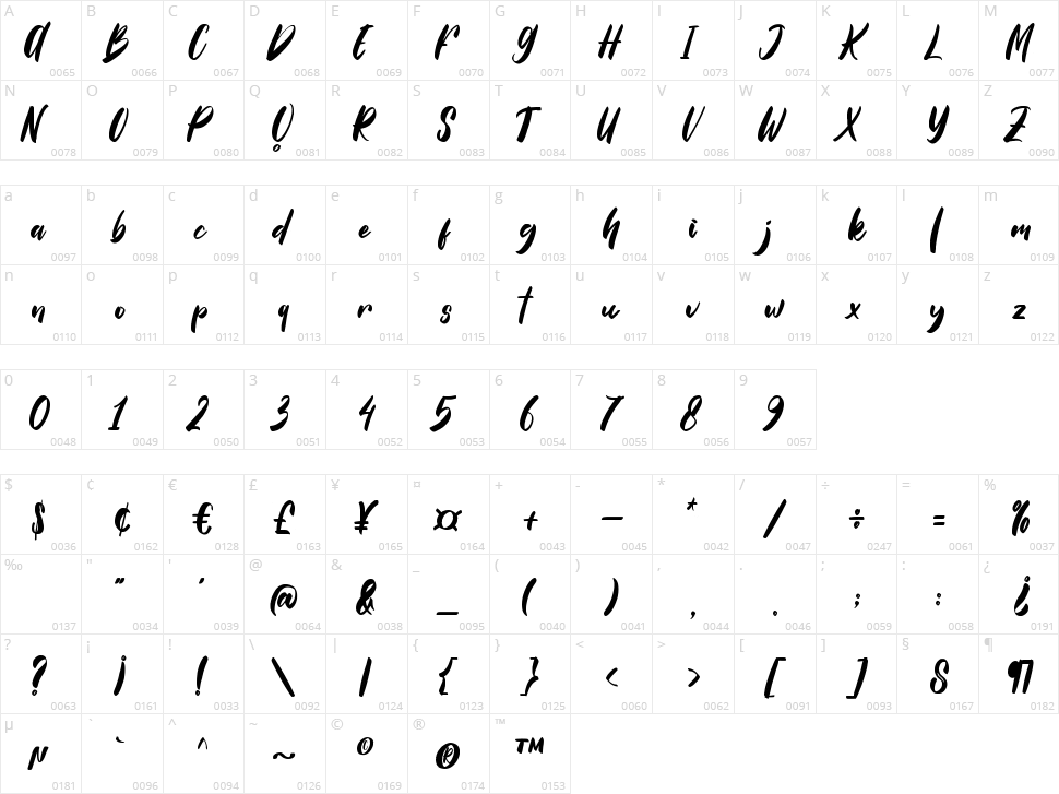 Roller Skate Character Map