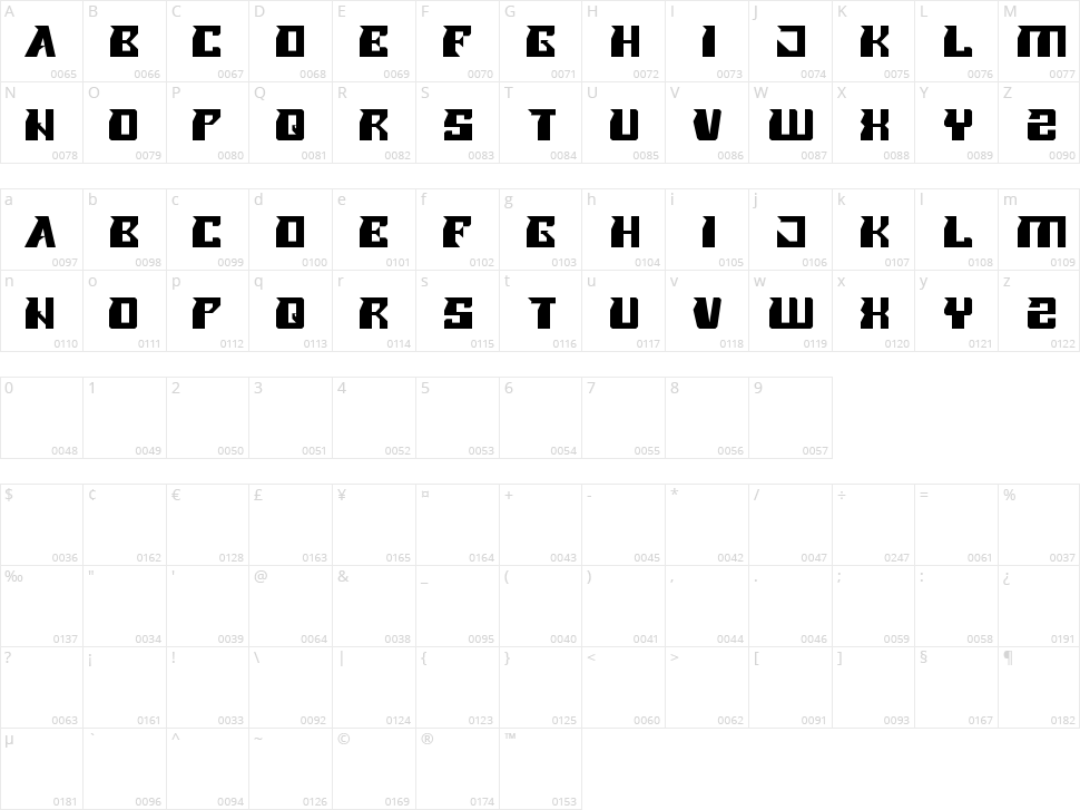 Roller Blade Character Map