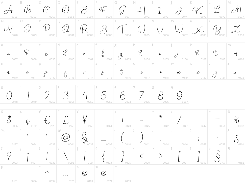 Rollerblack Character Map