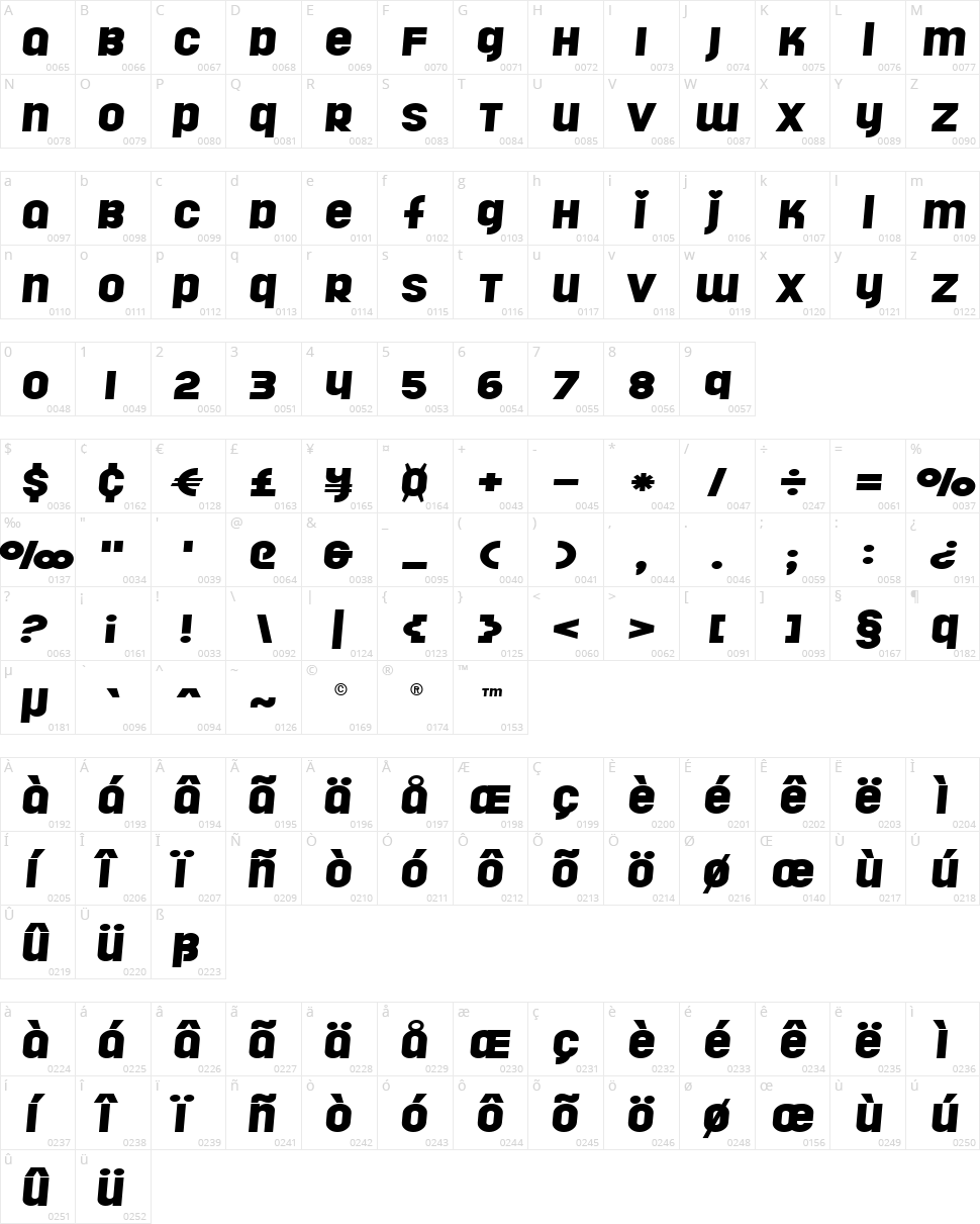 Rollergirls Character Map