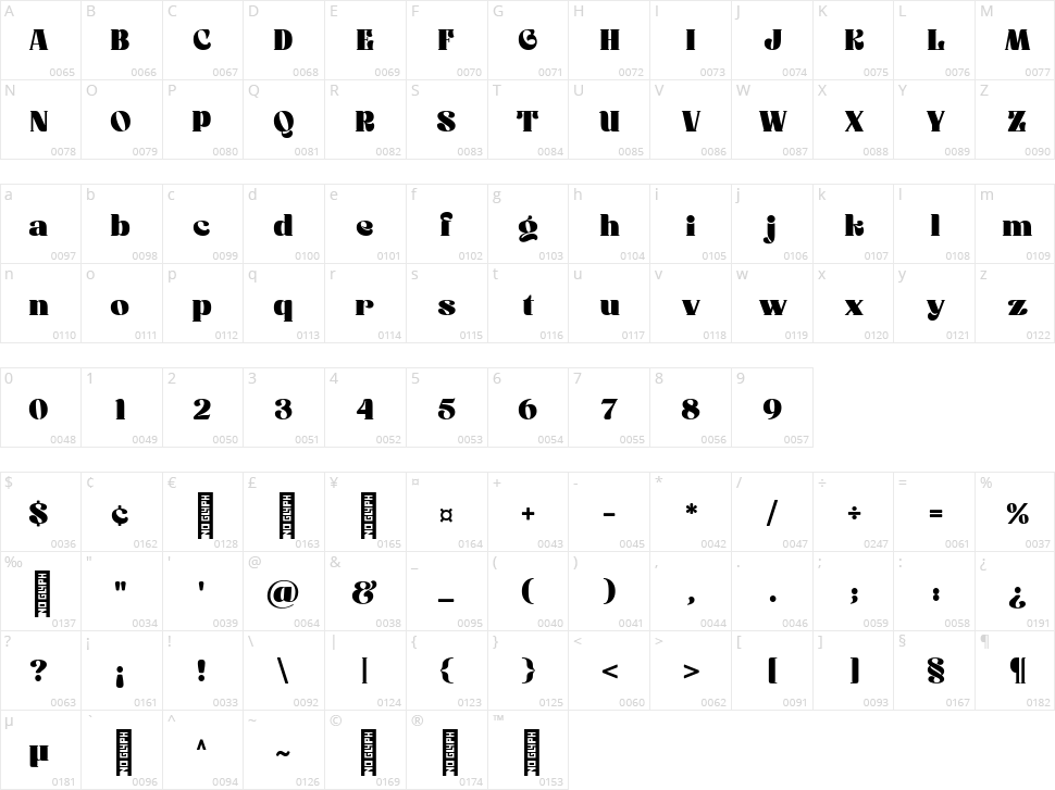 Rollik Character Map