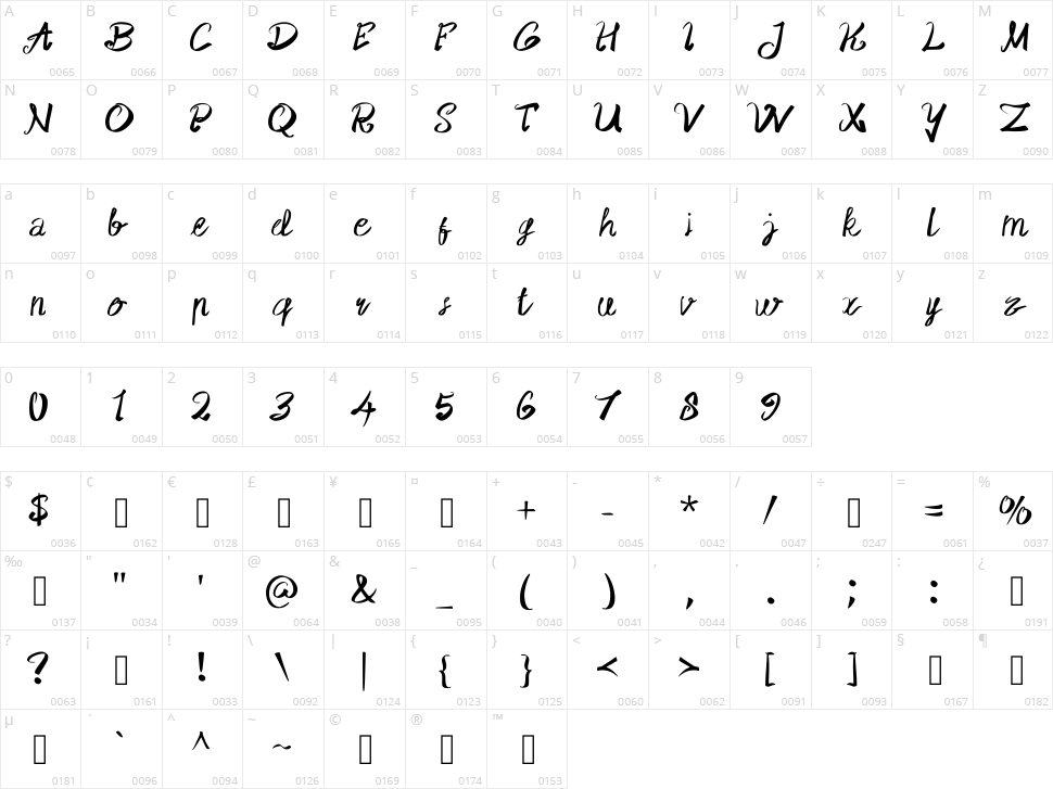 Rolling Art Character Map