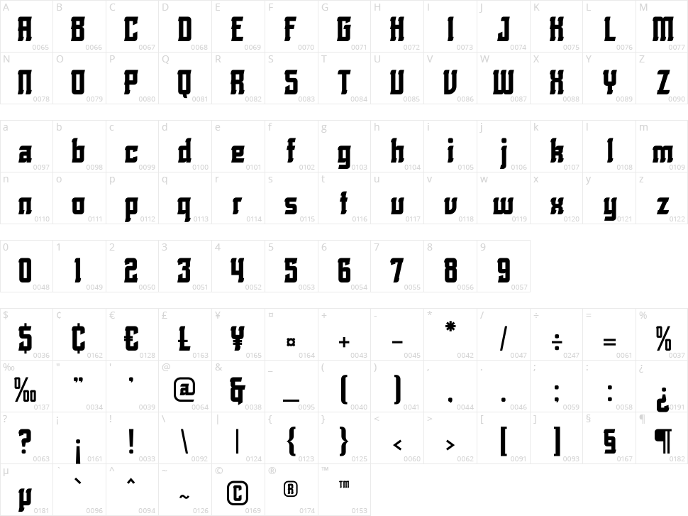 Rolling Bones Character Map
