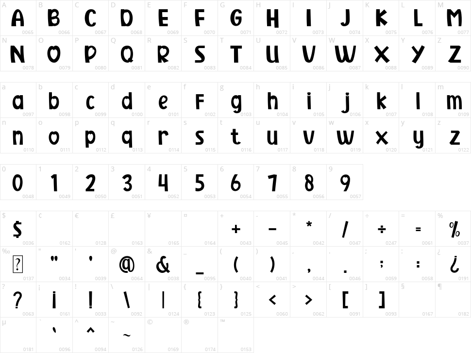 Rolling Love Character Map
