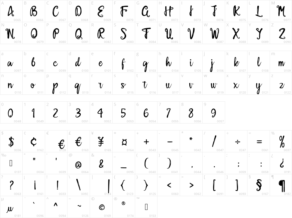 Rolling Store Character Map