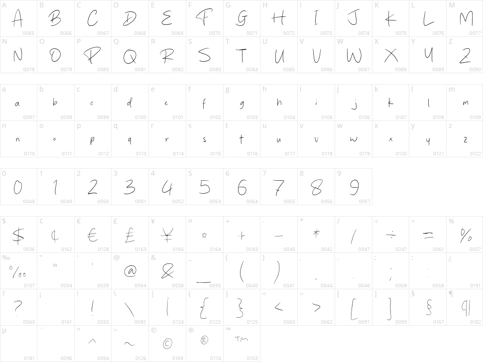 Rolling Stright Character Map