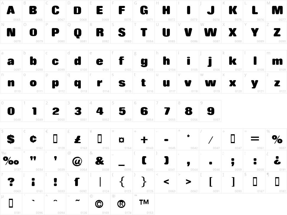 Rolling No One Character Map