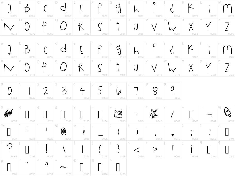Rolling Dices Character Map