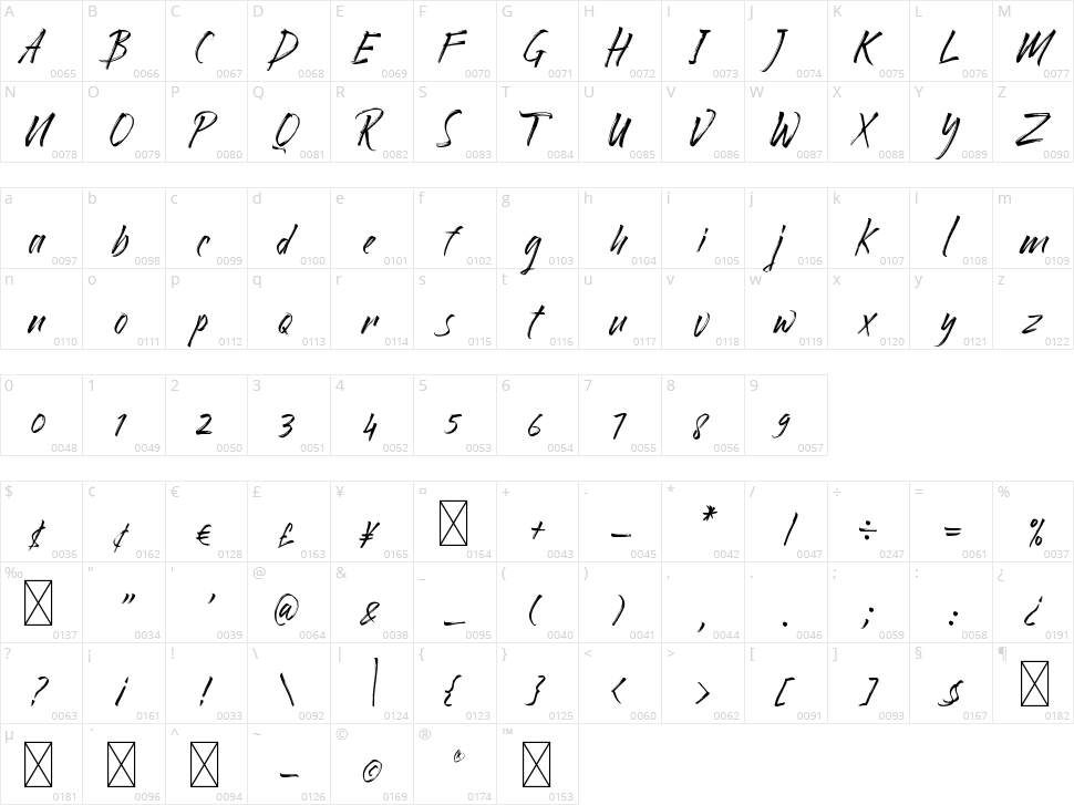 Rollingstand Character Map