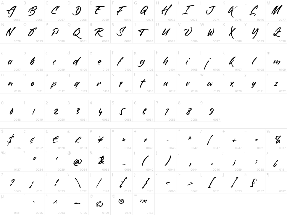 Rollingtime Character Map