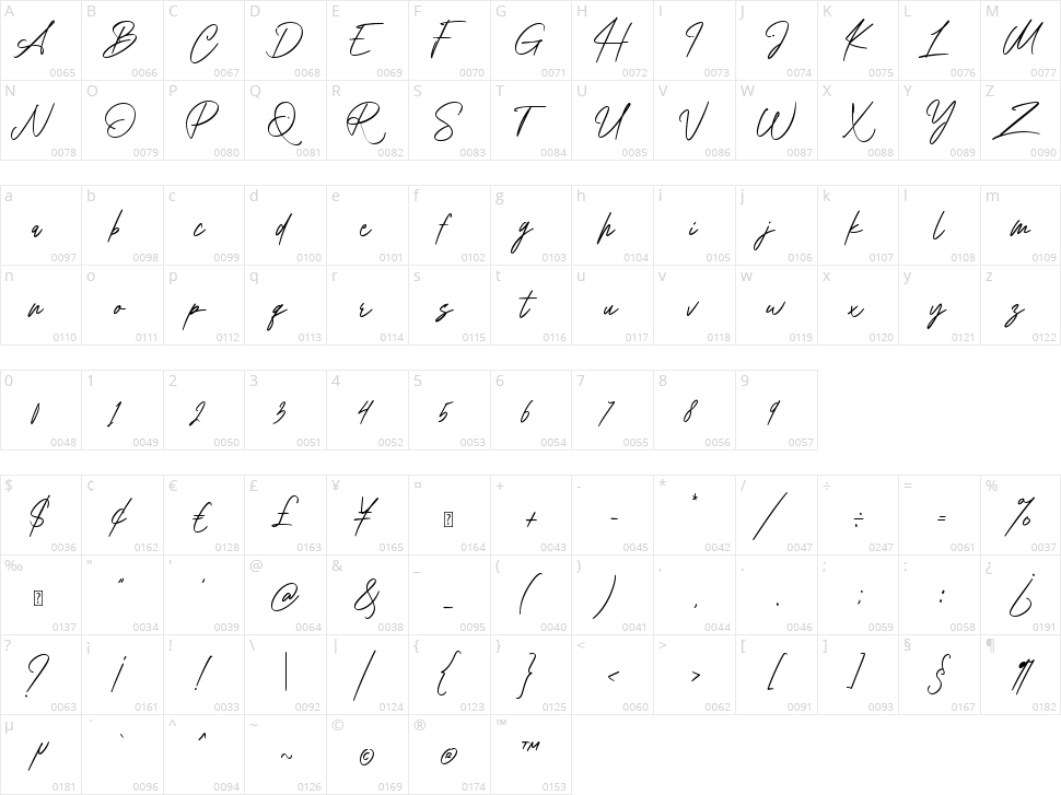 Rollingtime Character Map
