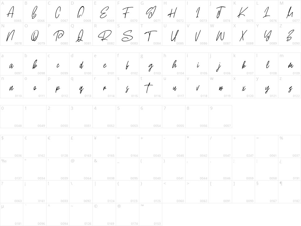 Roma Invicta Character Map
