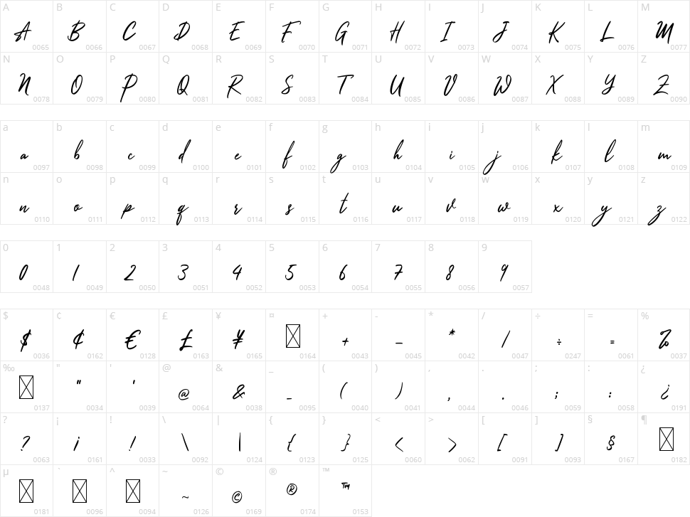 Romagnitta Character Map