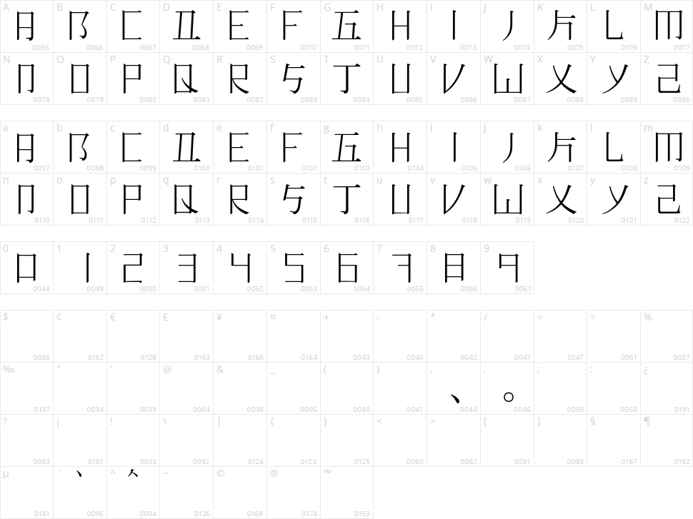 Romaji Mincho Character Map