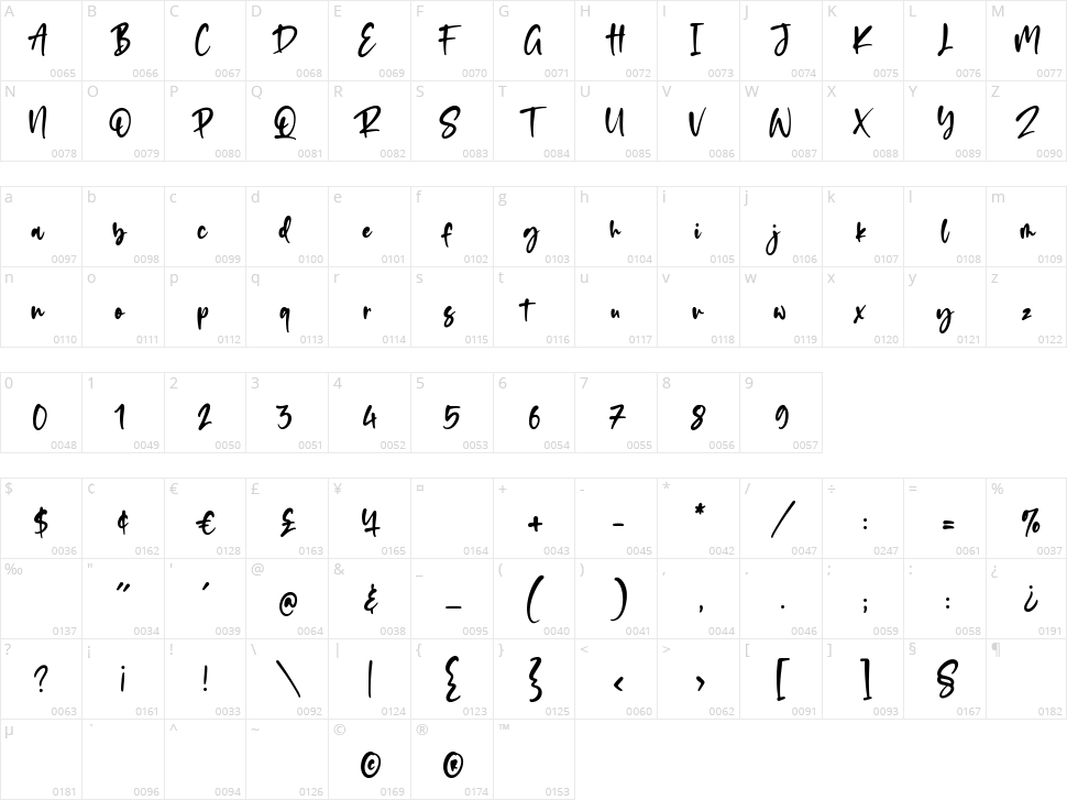 Romalian Character Map