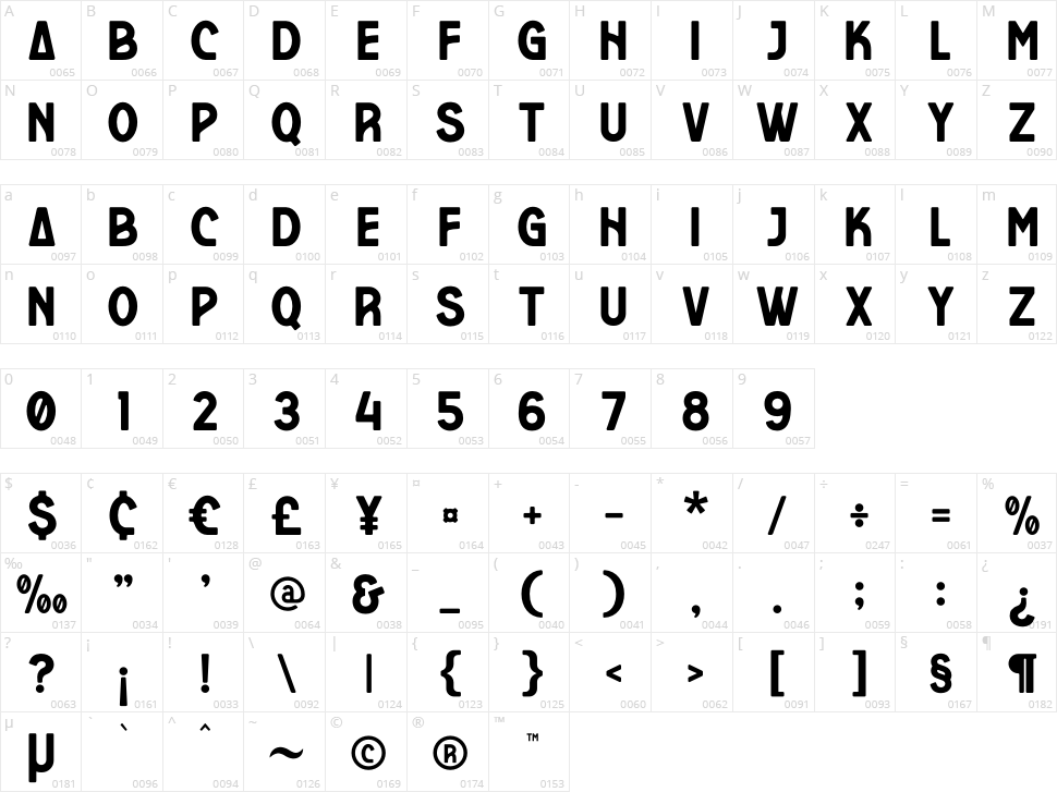 Romalika Character Map