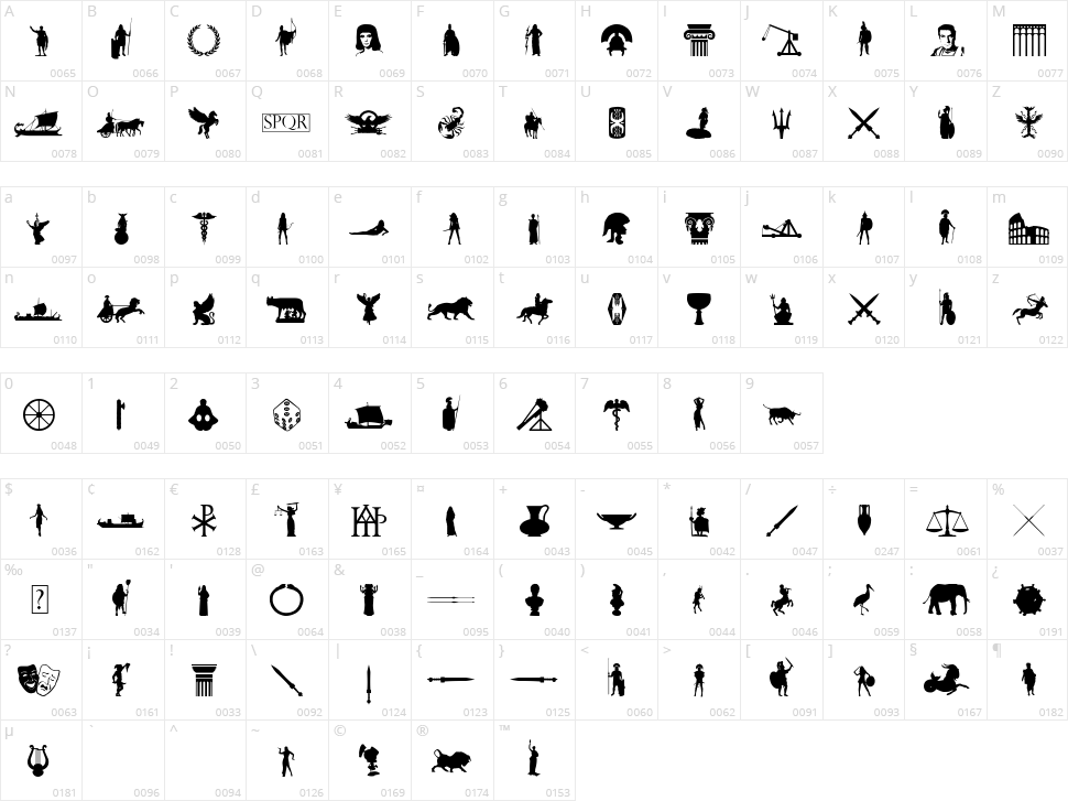 Roman Empire Character Map