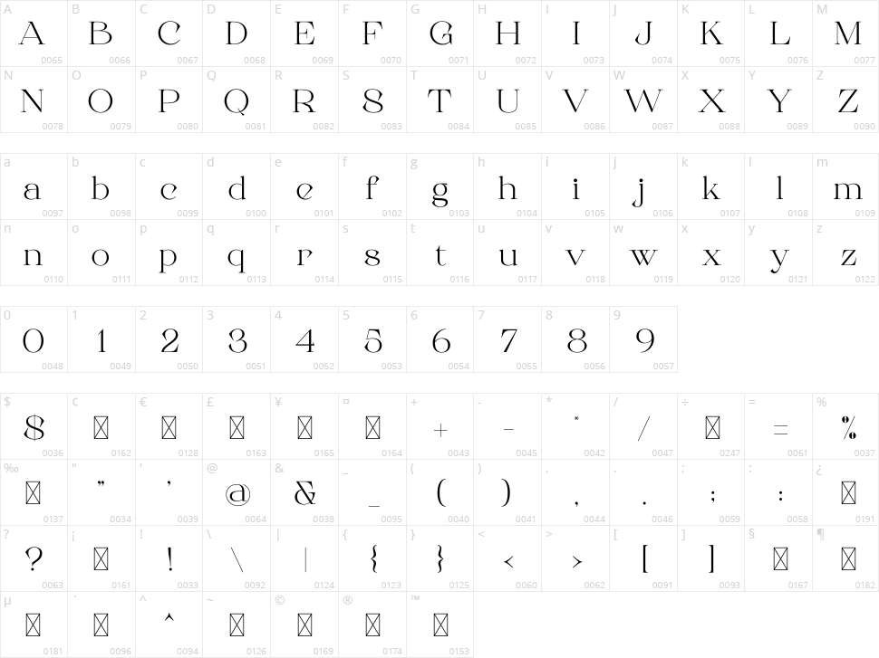 Roman Sophisticated Character Map