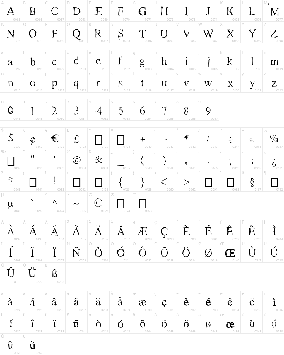 Roman New Times Character Map