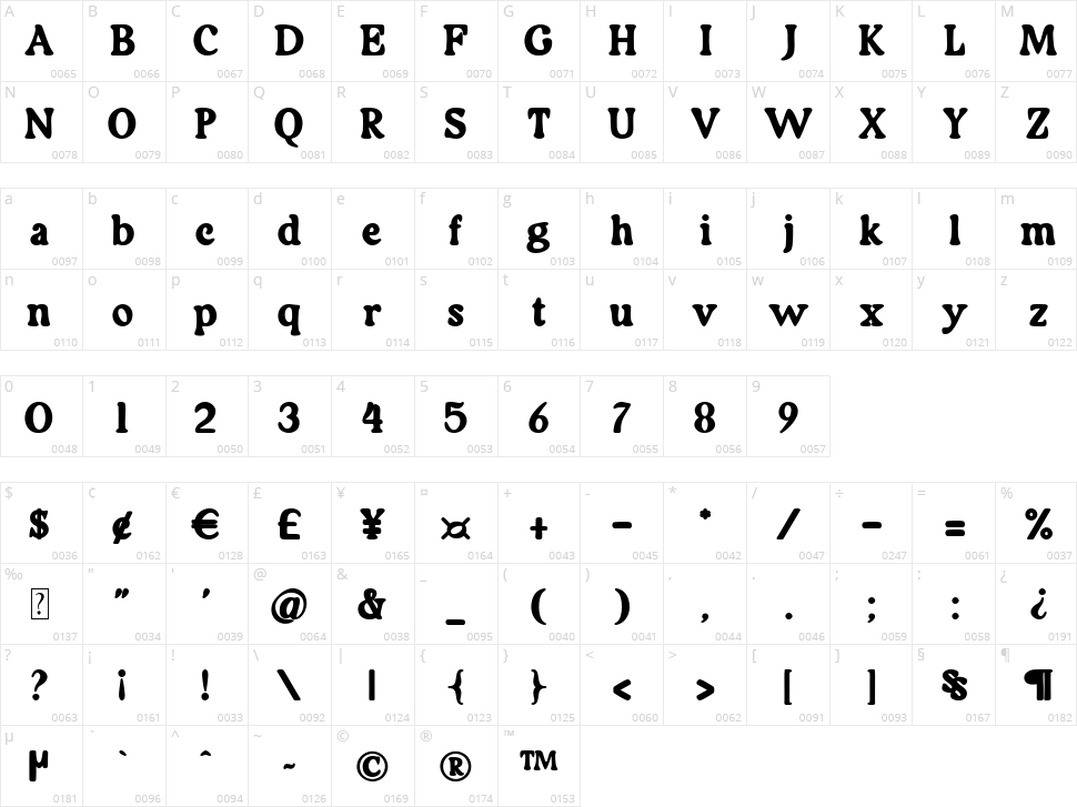 Romance Breakin Character Map
