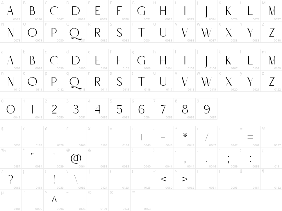 Romance Logic Character Map