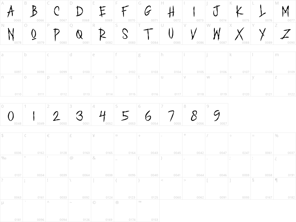 Romance Marker Character Map