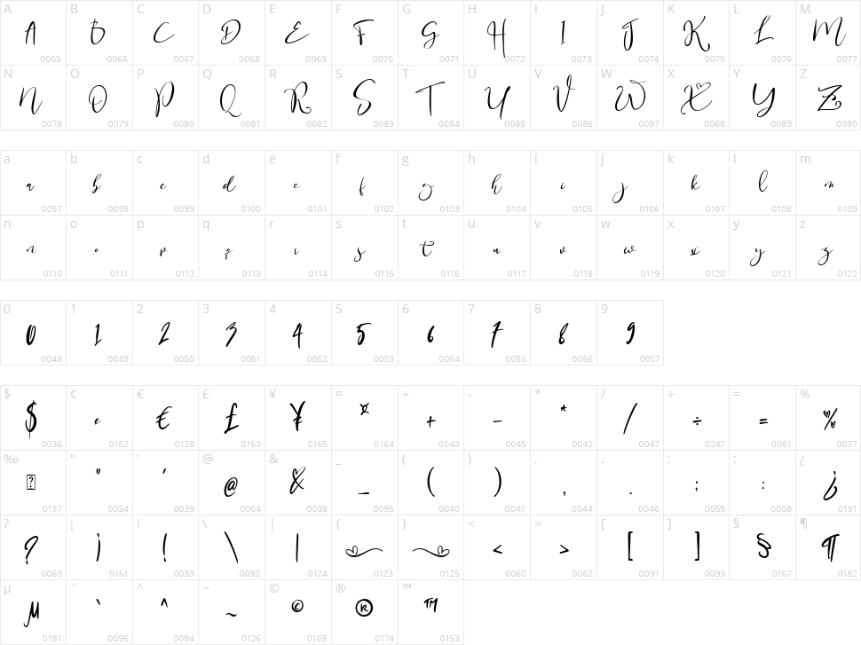 Romance Privilege Character Map