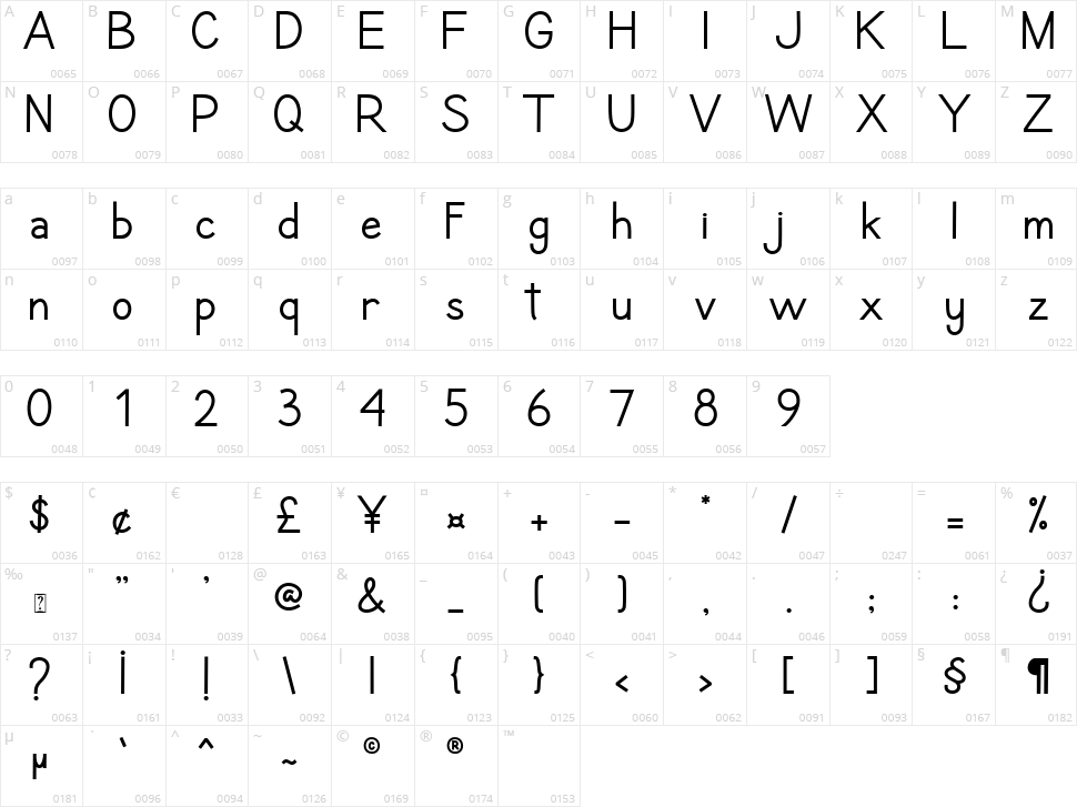 Romance Sans Character Map