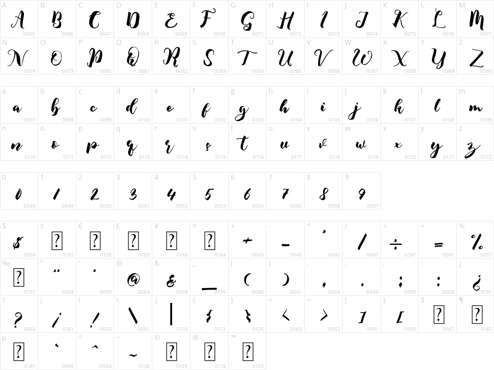 Romance Character Map