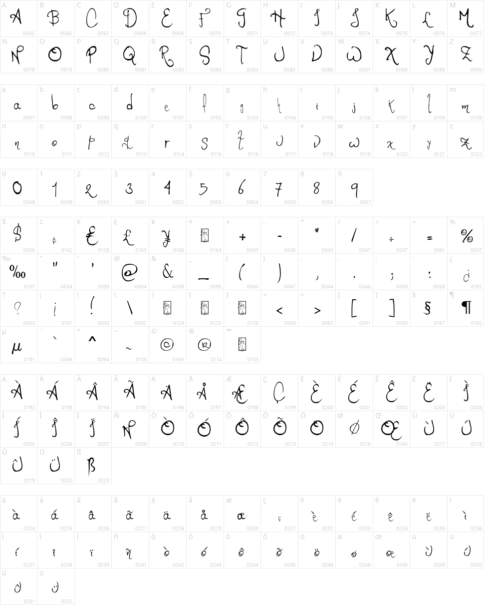 Romance Fatal Character Map