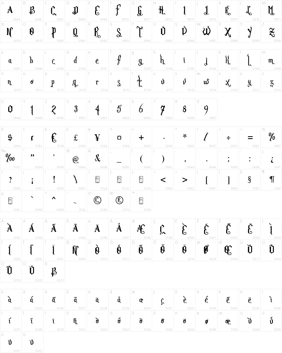 Romance Fatal Goth Character Map