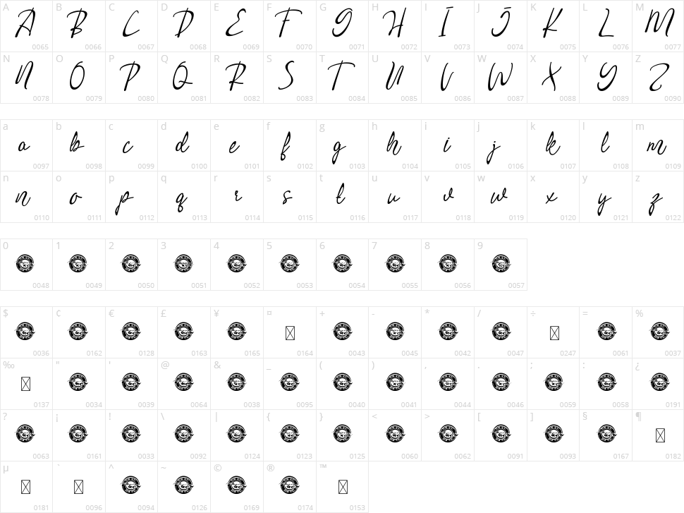 Romani Character Map