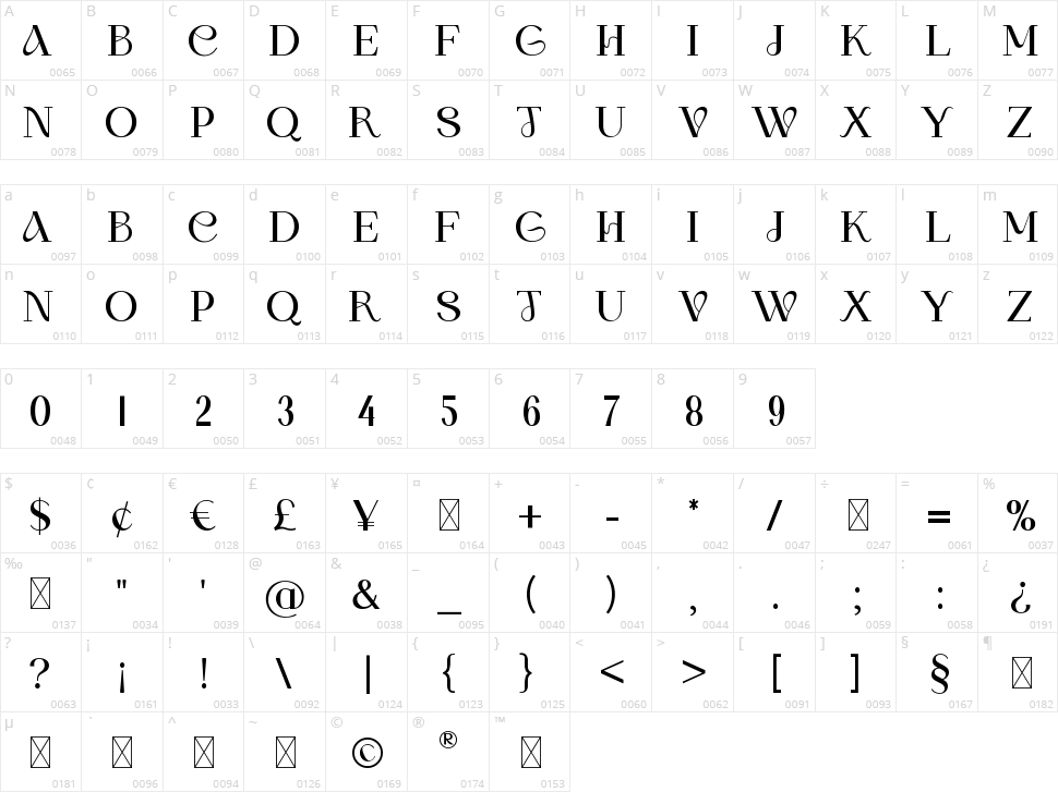 Romania Character Map