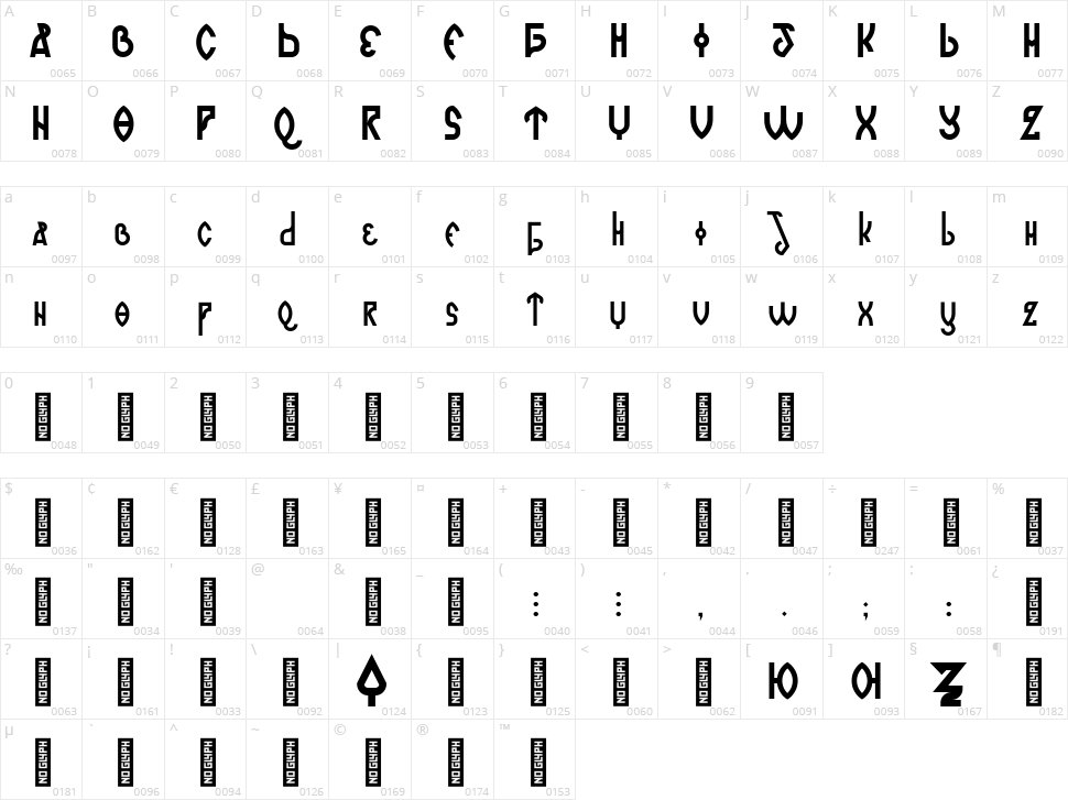 Romanjo Character Map