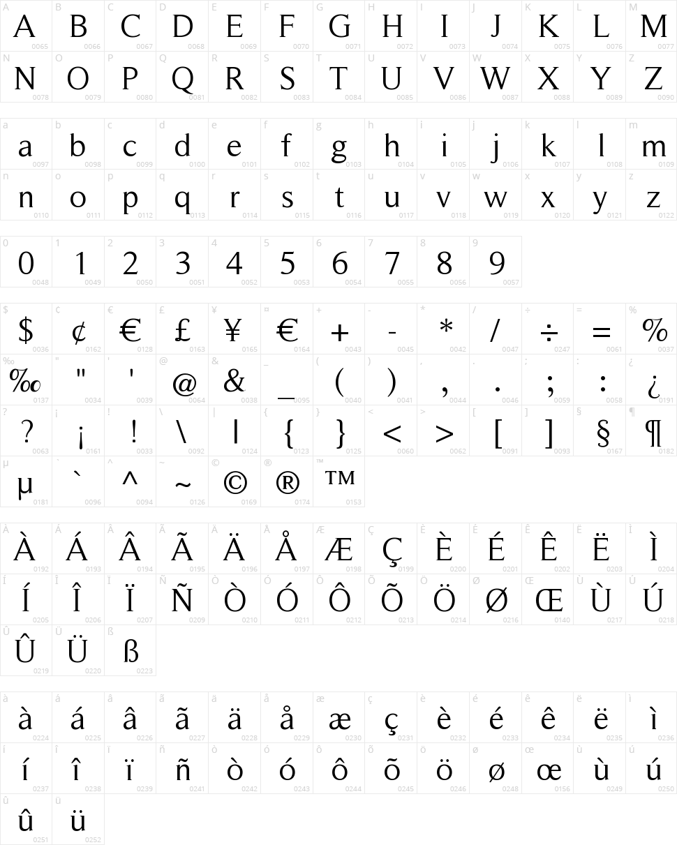 Roman Serif Character Map